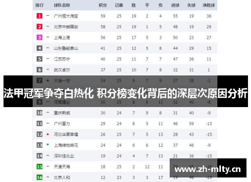 法甲冠军争夺白热化 积分榜变化背后的深层次原因分析