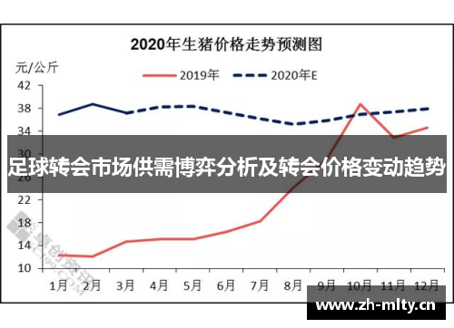 足球转会市场供需博弈分析及转会价格变动趋势