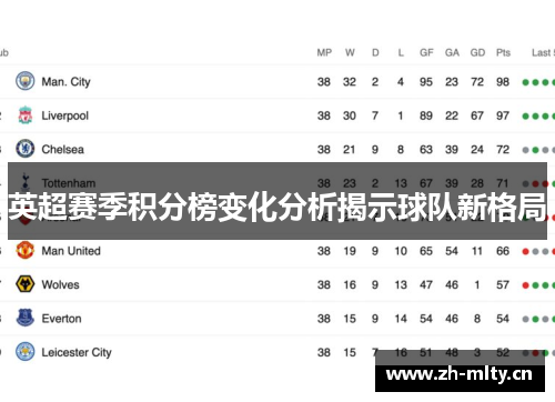 英超赛季积分榜变化分析揭示球队新格局