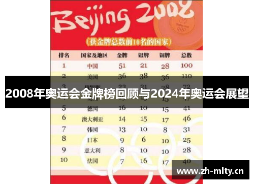 2008年奥运会金牌榜回顾与2024年奥运会展望 2008年奥运会金牌榜回顾与2024年奥运会展望